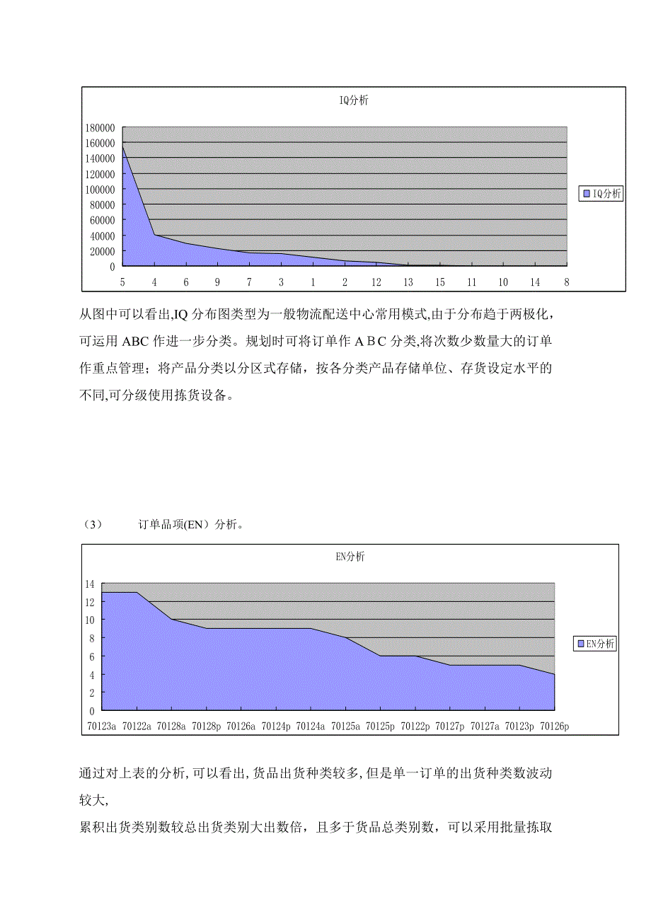 用EIQ分析法分析FH公司线缆仓库布局_第5页