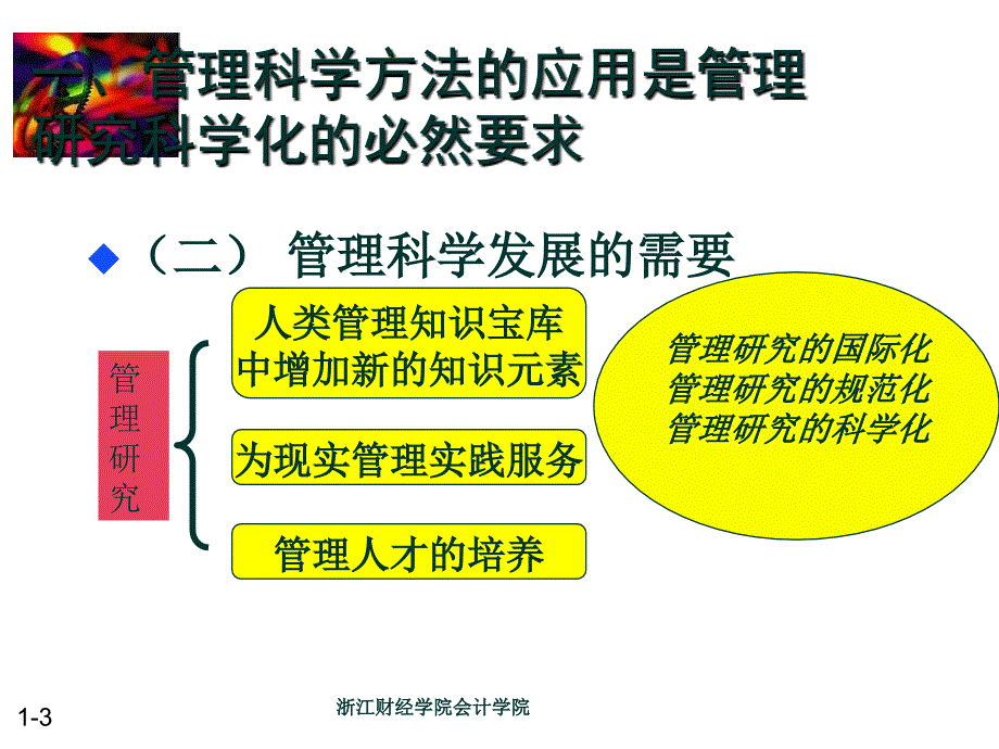 管理学学科导论第三讲管理方法论课件_第3页