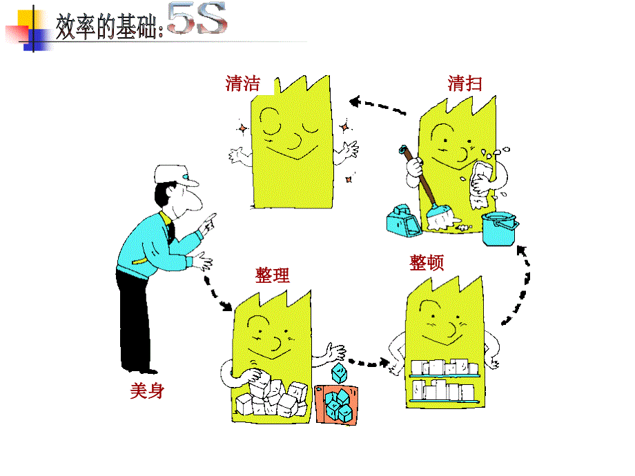 5S与现场工作改善(1天)_第4页