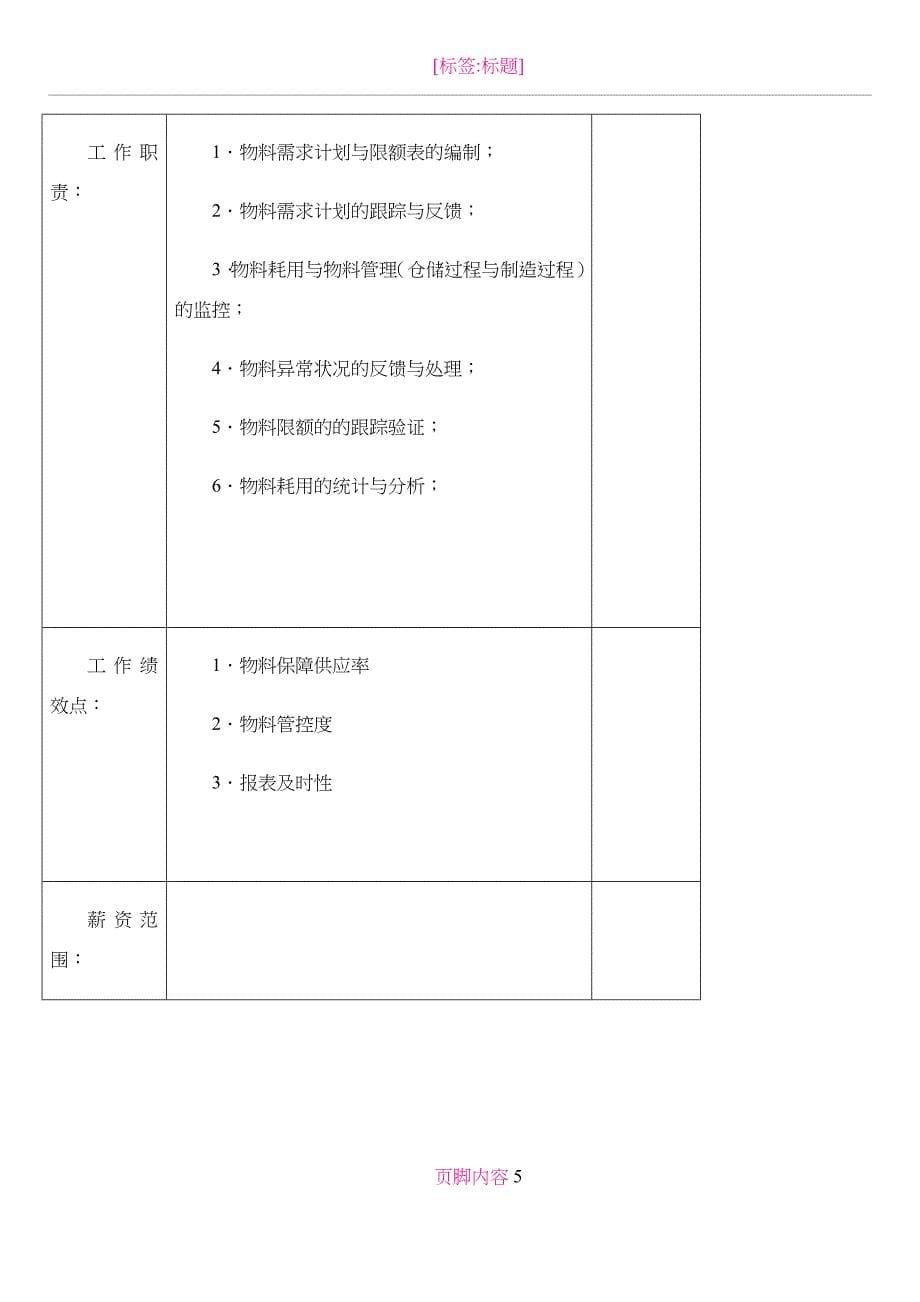 jommo集团-MC岗位职责说明书-(2)_第5页