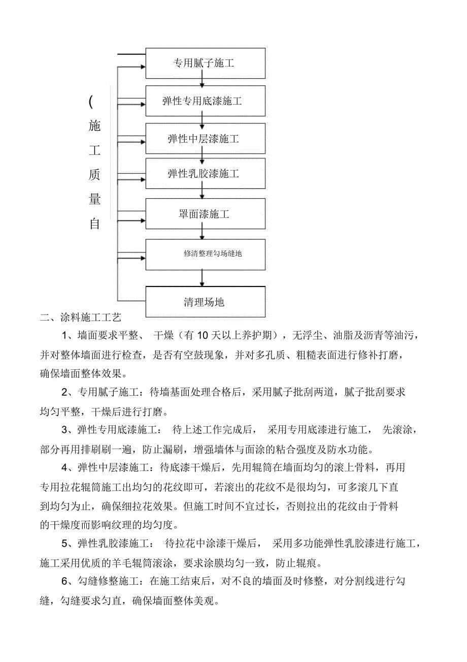 内墙涂料施工方案(好)_第5页