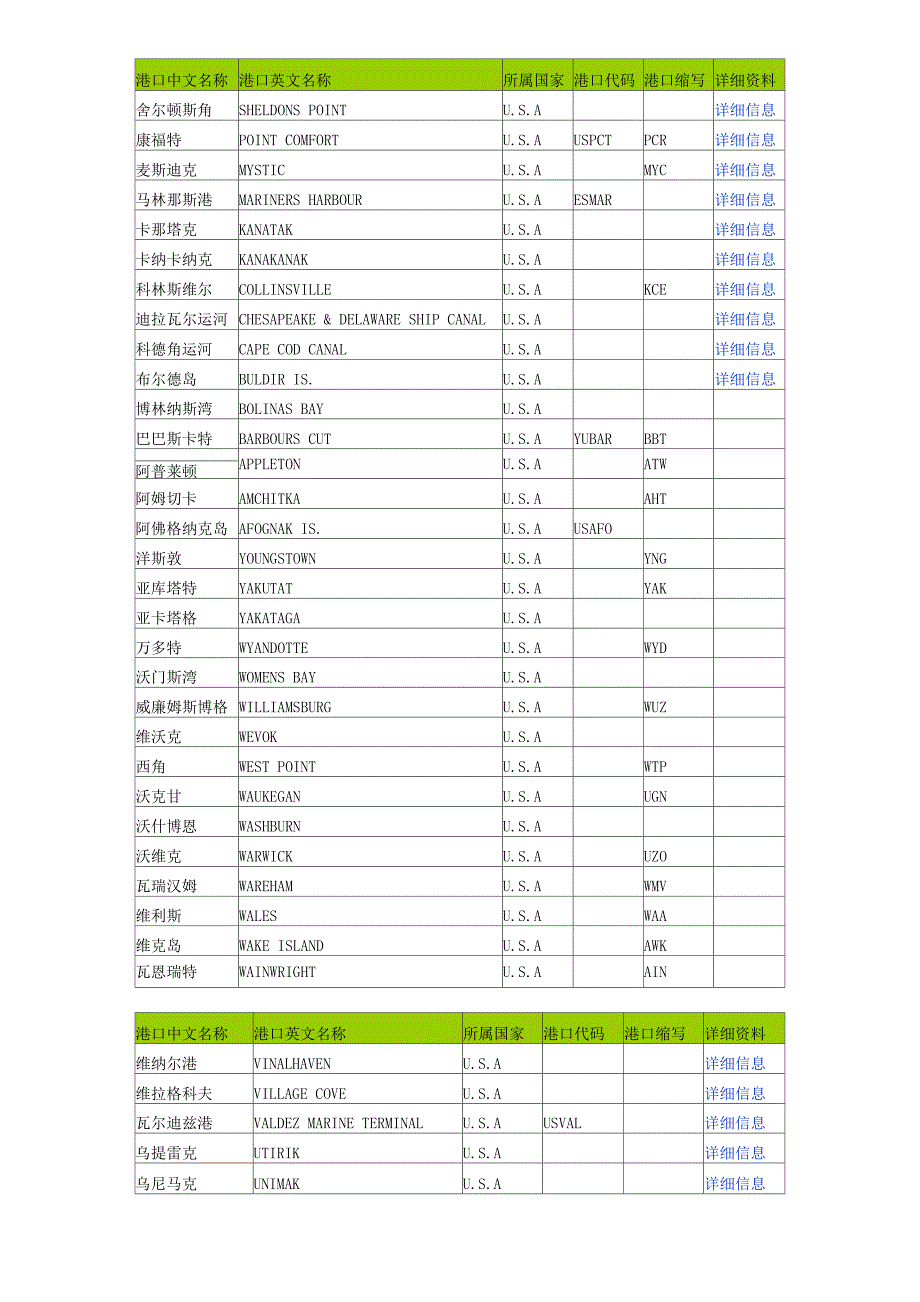 港口中文名称_第1页