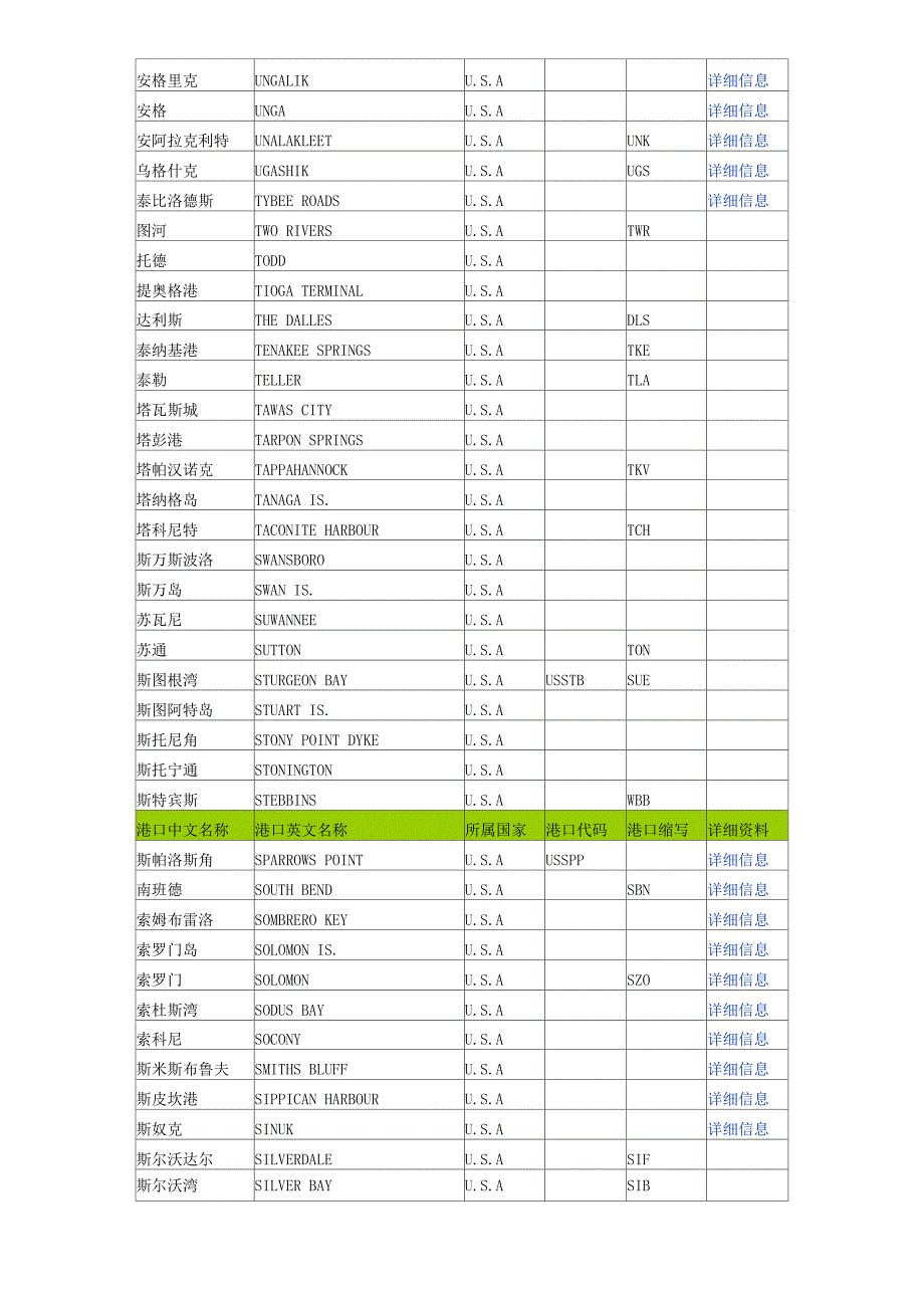 港口中文名称_第2页