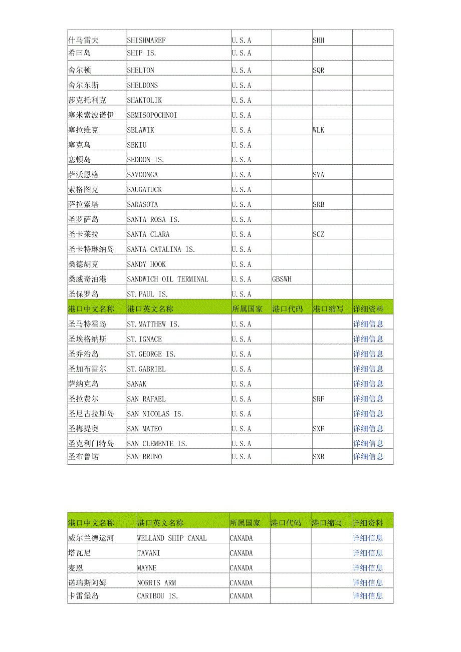 港口中文名称_第3页