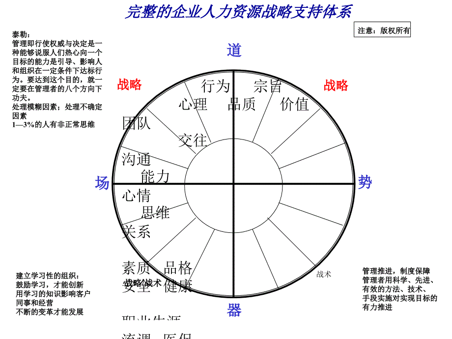 人力资源与品绩管理_第2页