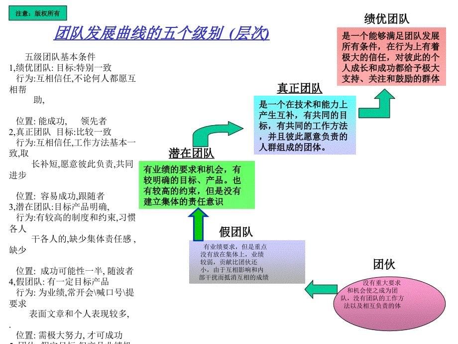 人力资源与品绩管理_第5页