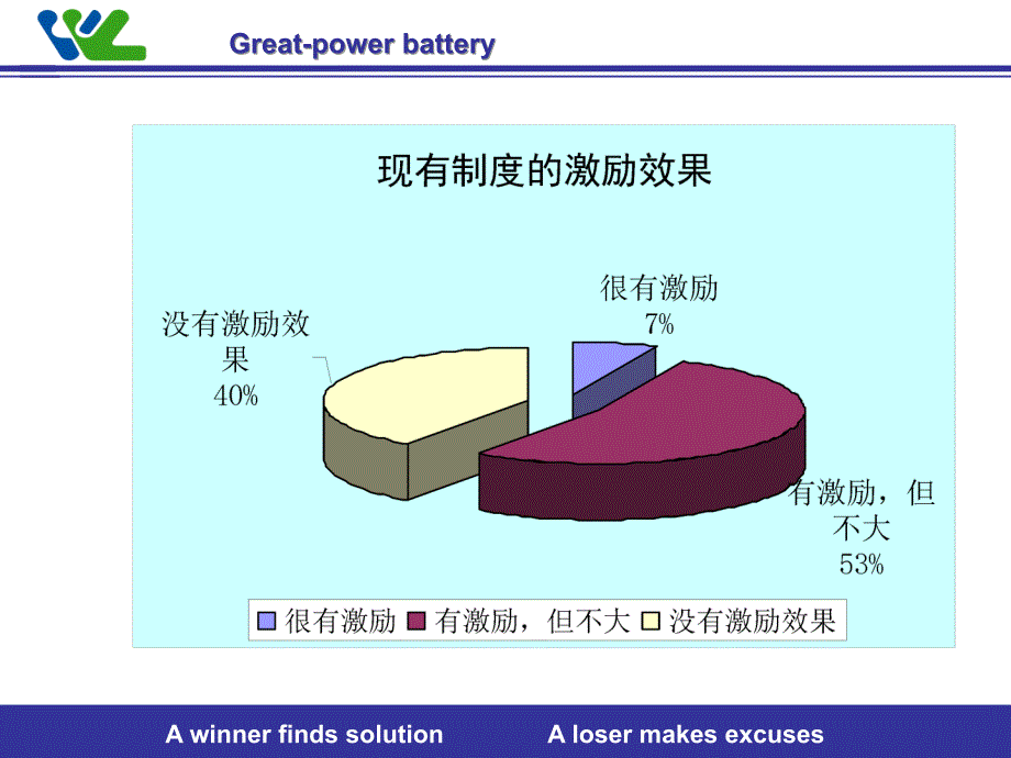 04绩效考核办法_第3页