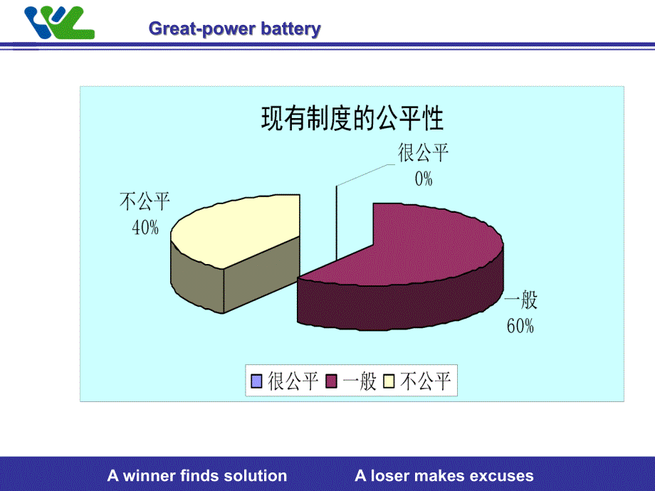 04绩效考核办法_第4页