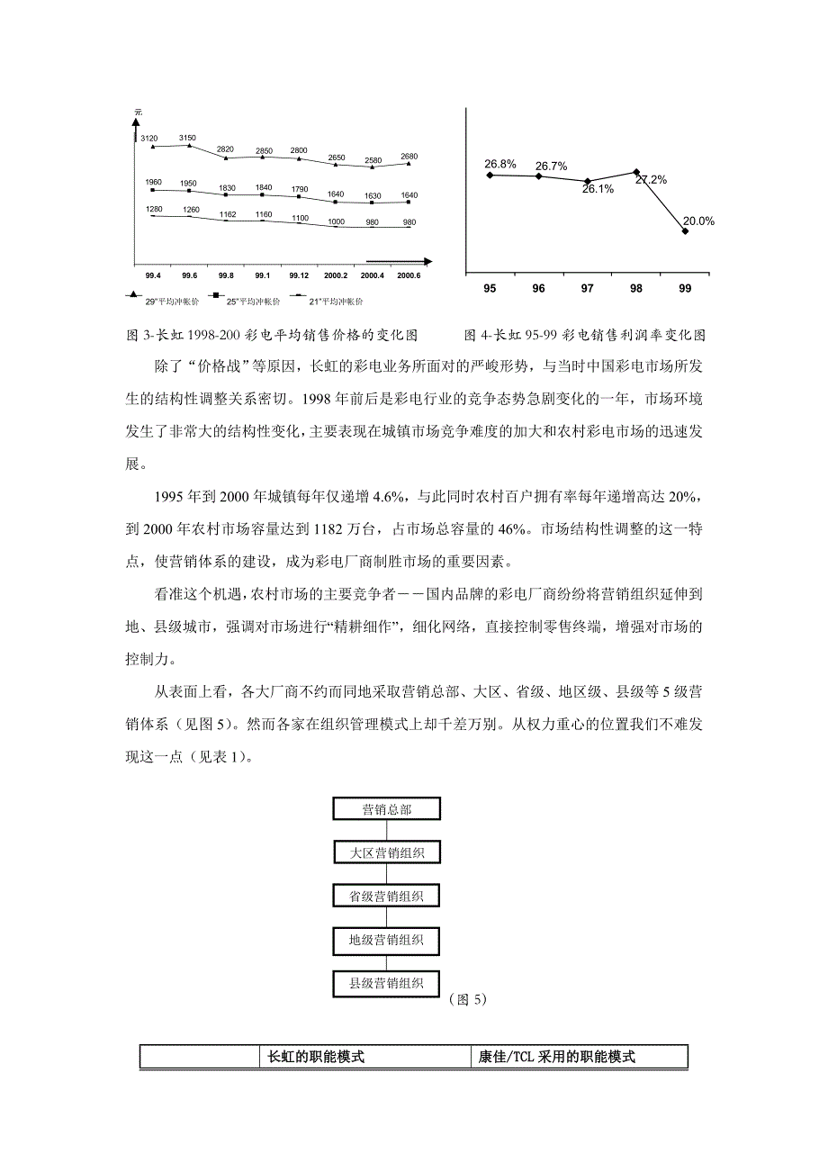 长虹营销组织机构变革案例分析30_第4页