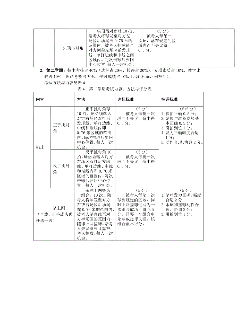 《羽毛球》专修课程考试大纲_第3页