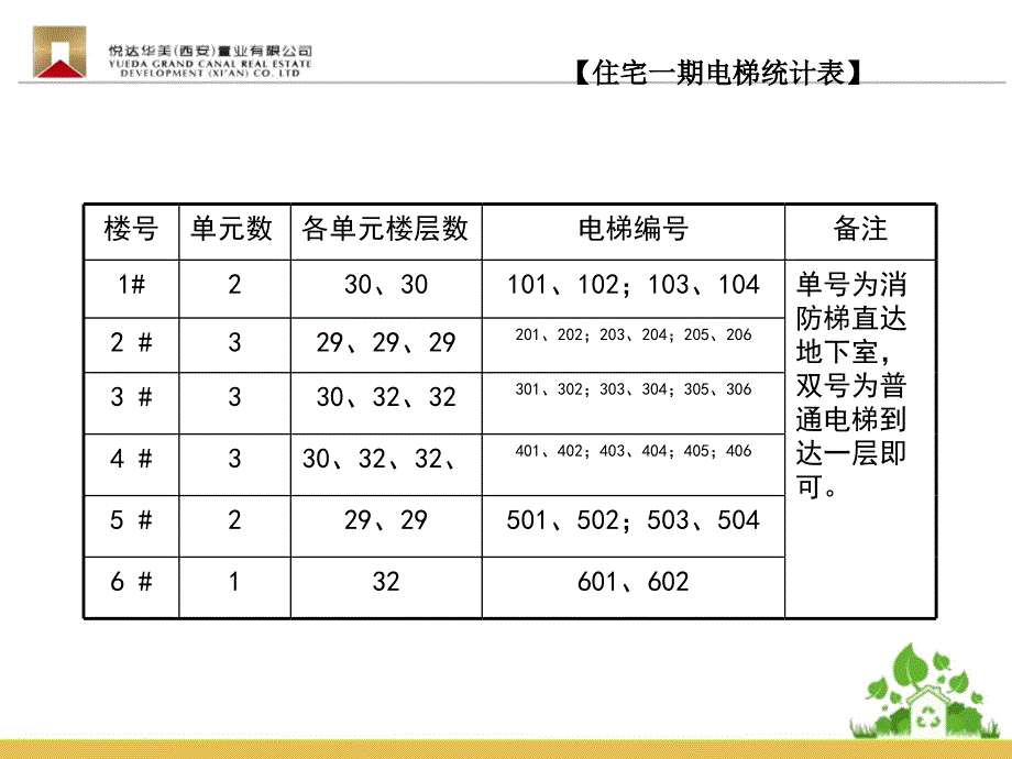 电梯品牌筛选汇报.ppt_第3页