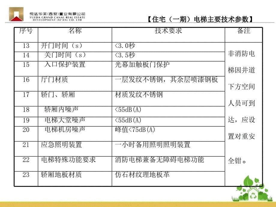 电梯品牌筛选汇报.ppt_第5页