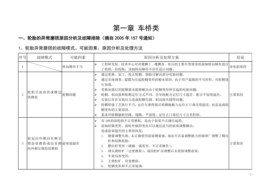 汽车维修资料：第1至9章 汽车典型疑难故障分析与排除方法)_第1页