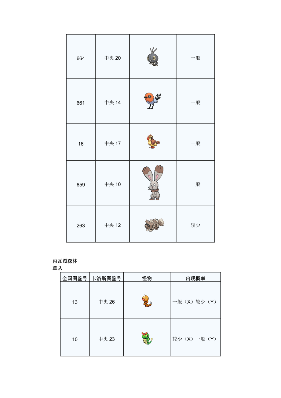 口袋妖怪XY精灵分布表_第2页