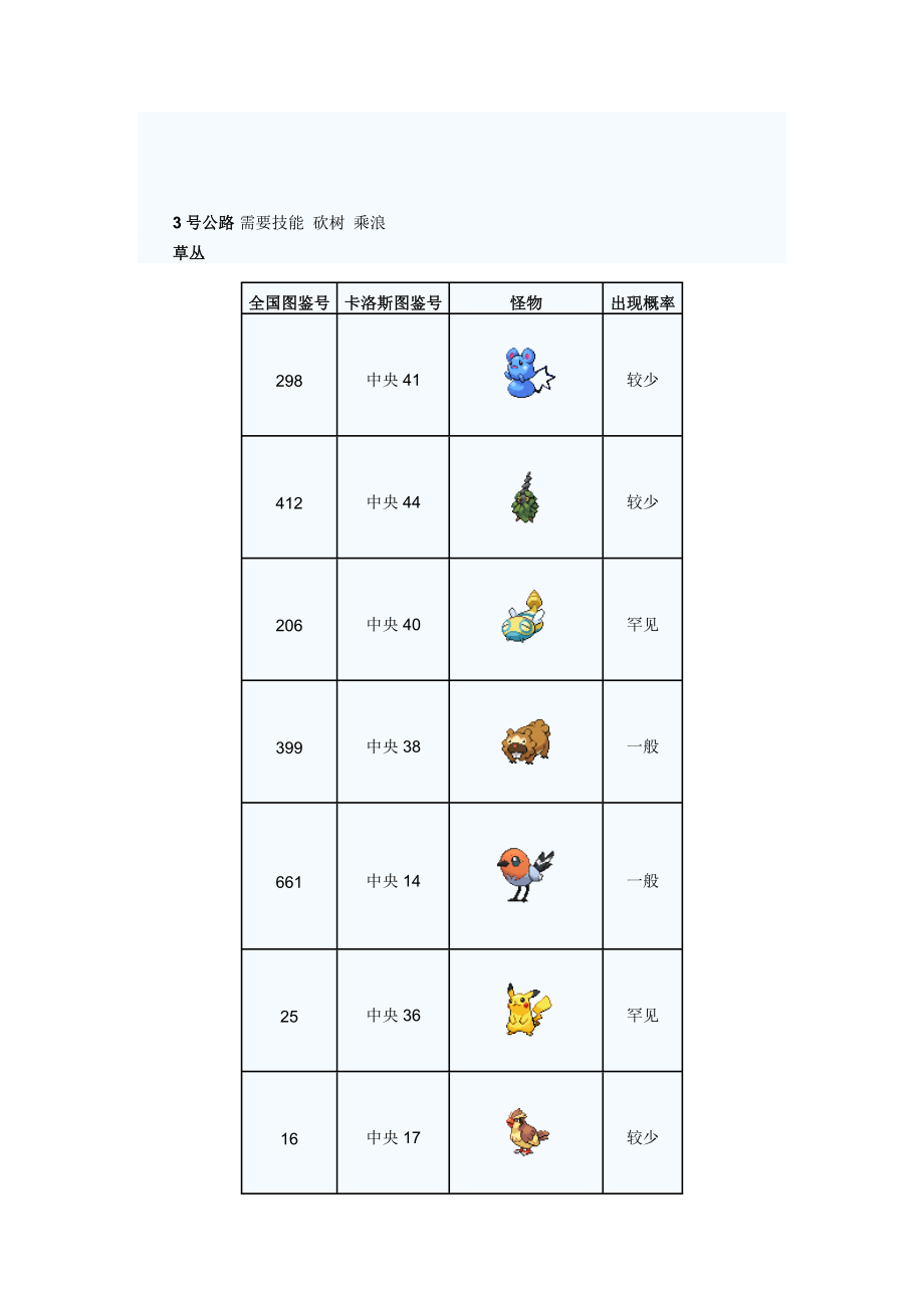 口袋妖怪XY精灵分布表_第4页