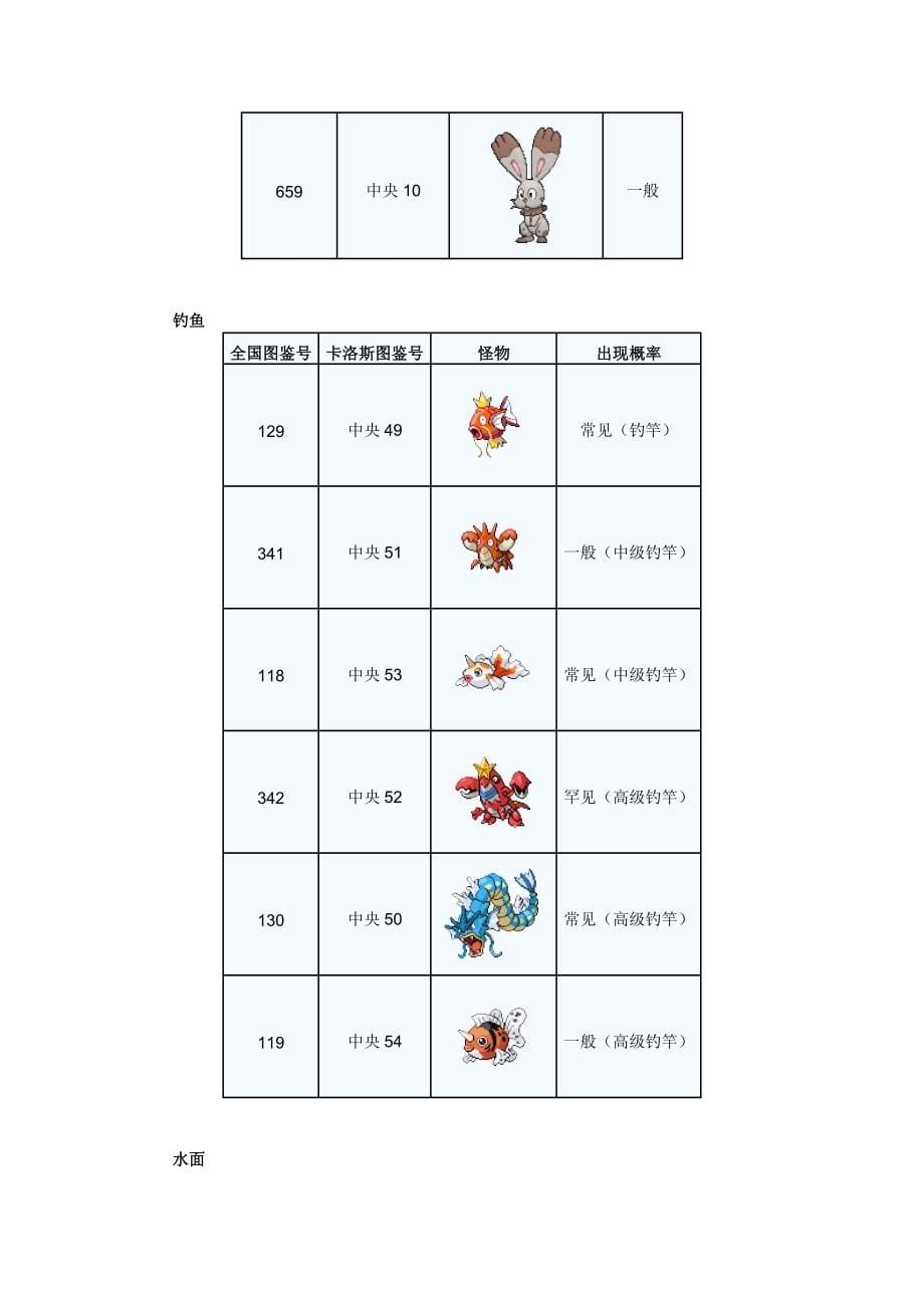 口袋妖怪XY精灵分布表_第5页