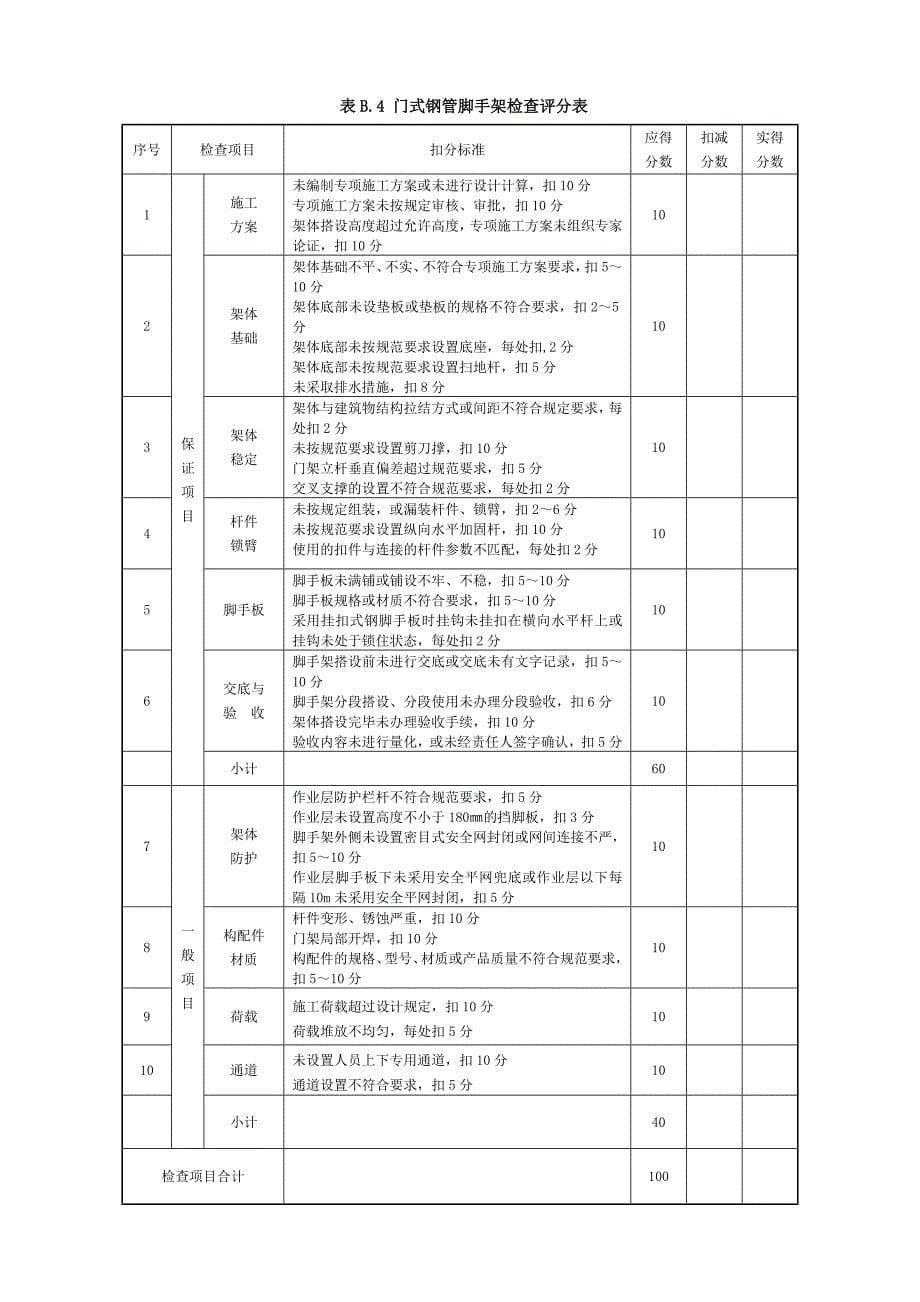 安全检查评分表(59)表格版_第5页