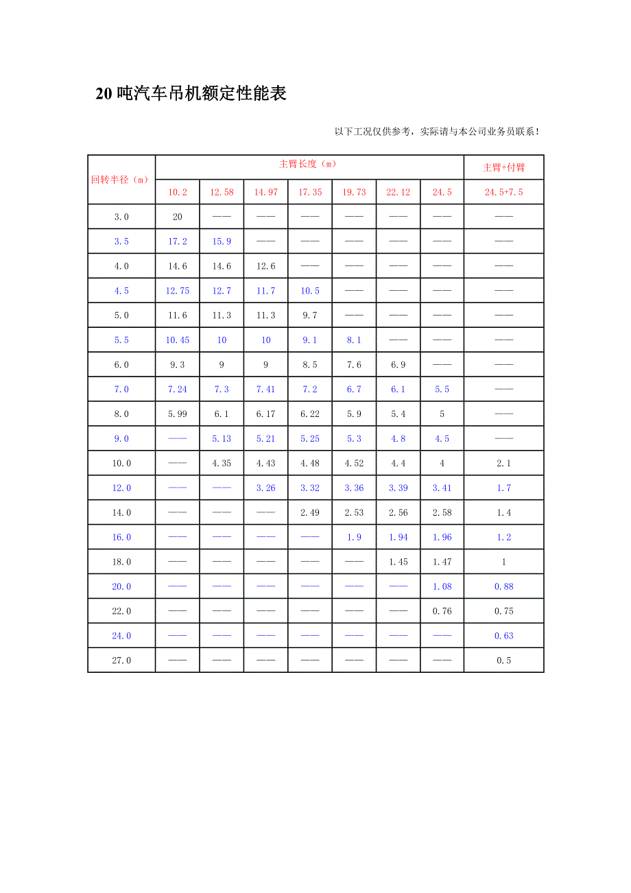 汽车起重机性能表2_第3页