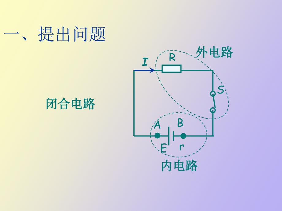 闭合电路欧姆定律一二课时_第2页