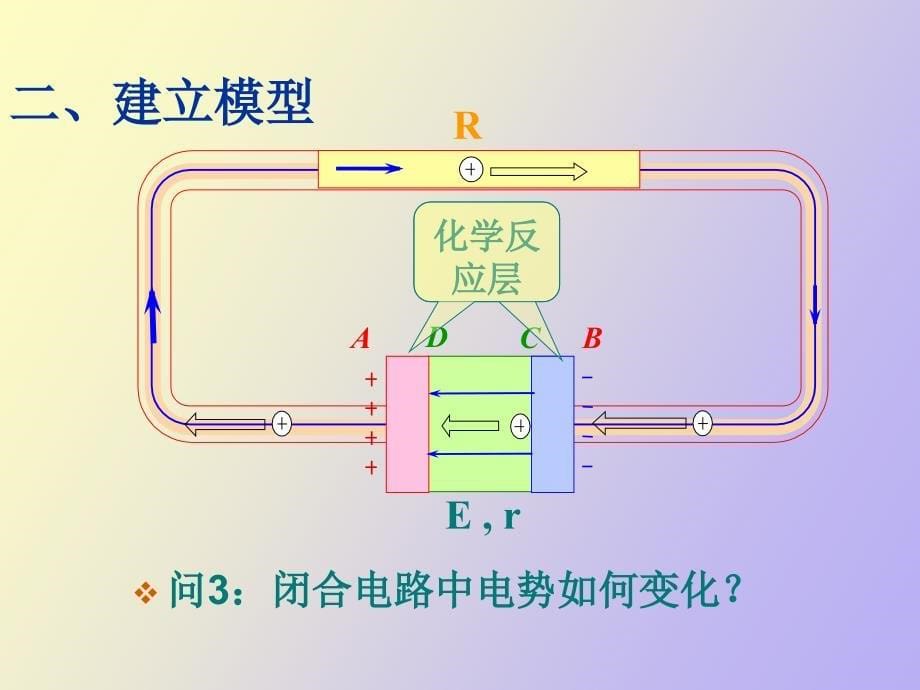 闭合电路欧姆定律一二课时_第5页