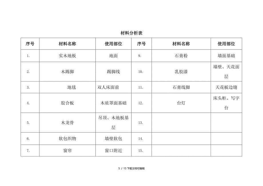 物料样板模板_第5页