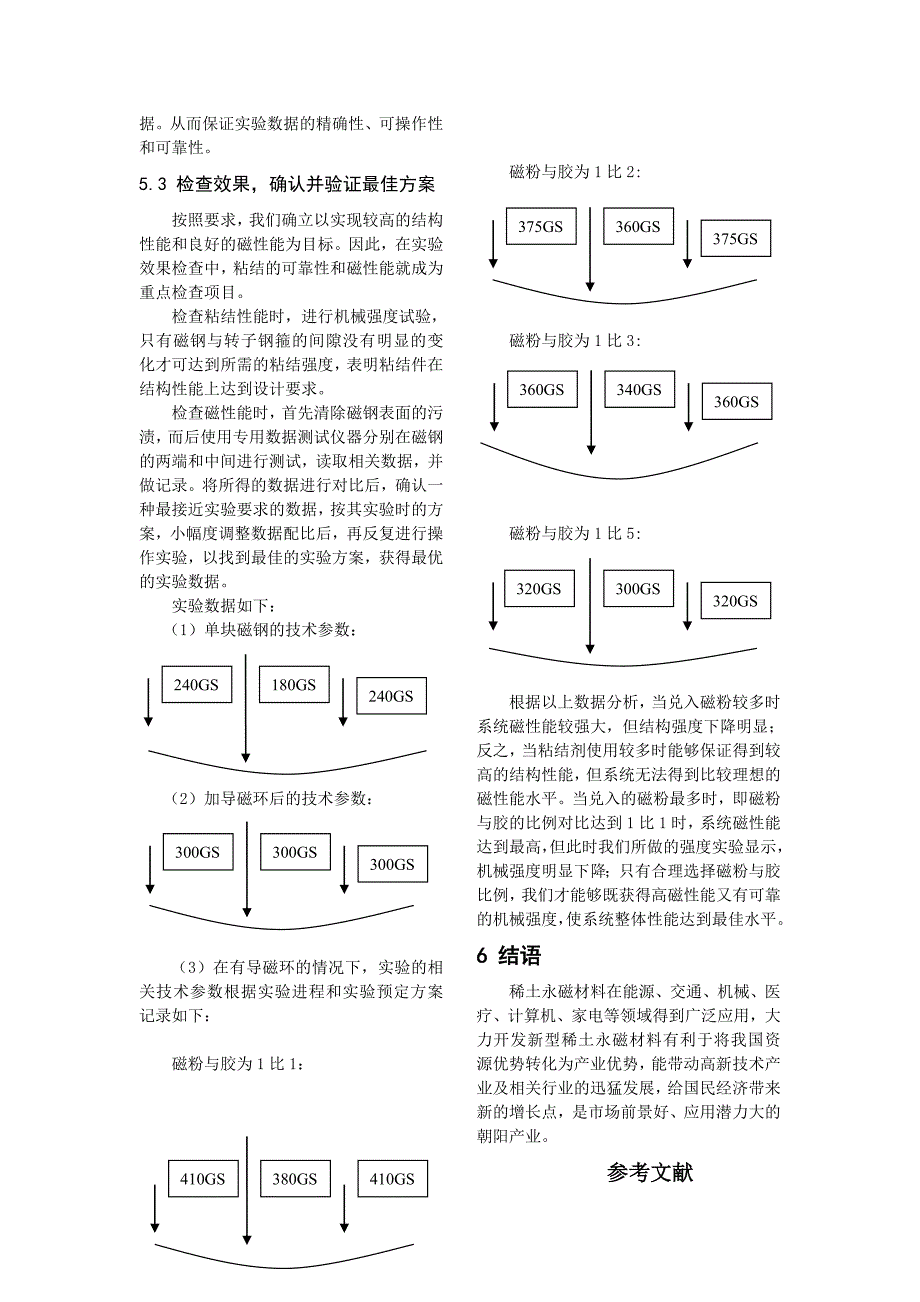 稀土永磁材料作为一种重要的功能材料,已被广泛应用于能源、交通、机械_第4页