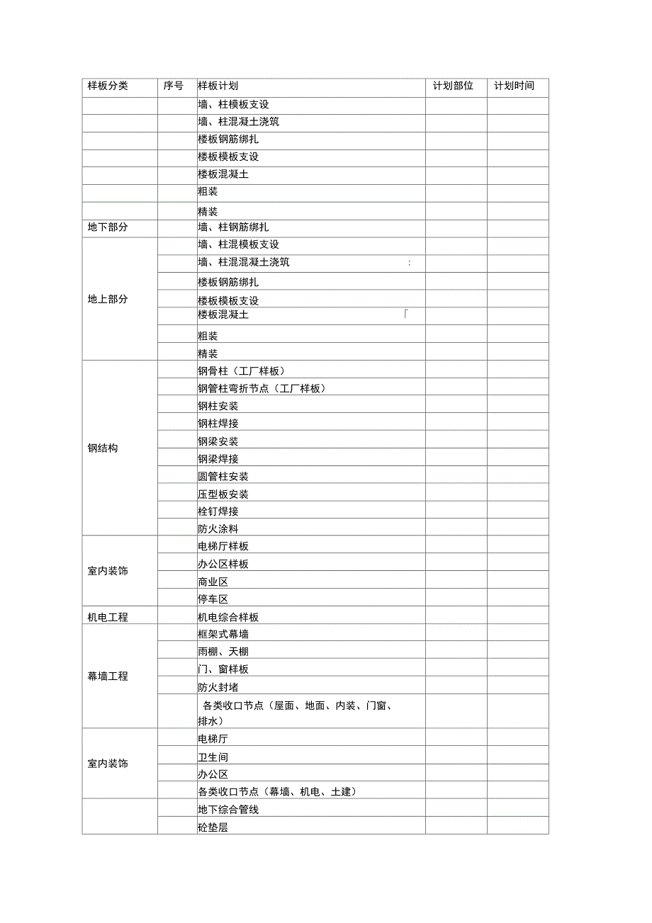 样品样板管理制度_第4页