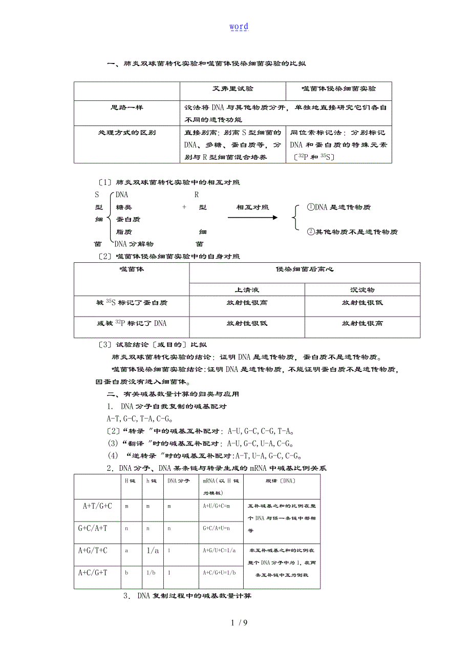 肺炎双球菌转化实验和噬菌体侵染细菌实验地比较_第1页