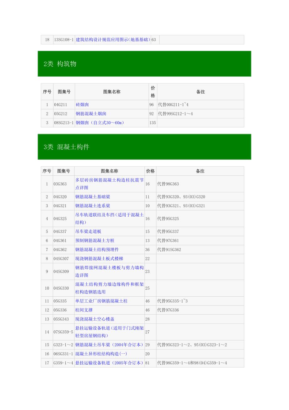 现行建筑结构图集目录表.doc_第2页