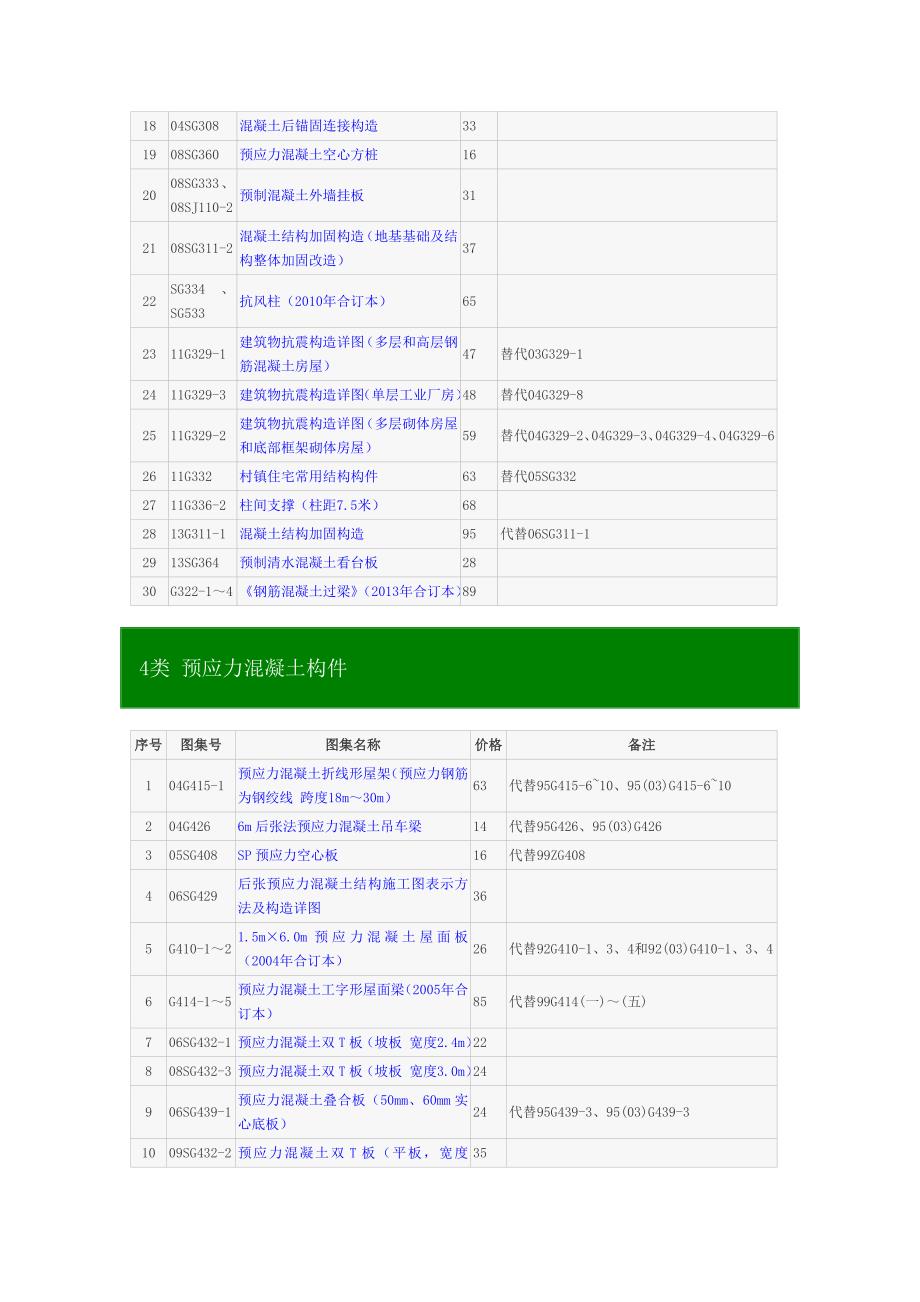 现行建筑结构图集目录表.doc_第3页