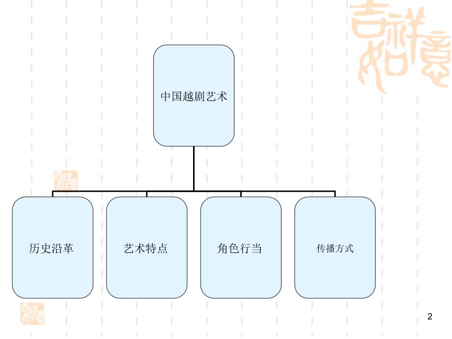 中国越剧艺术_第2页