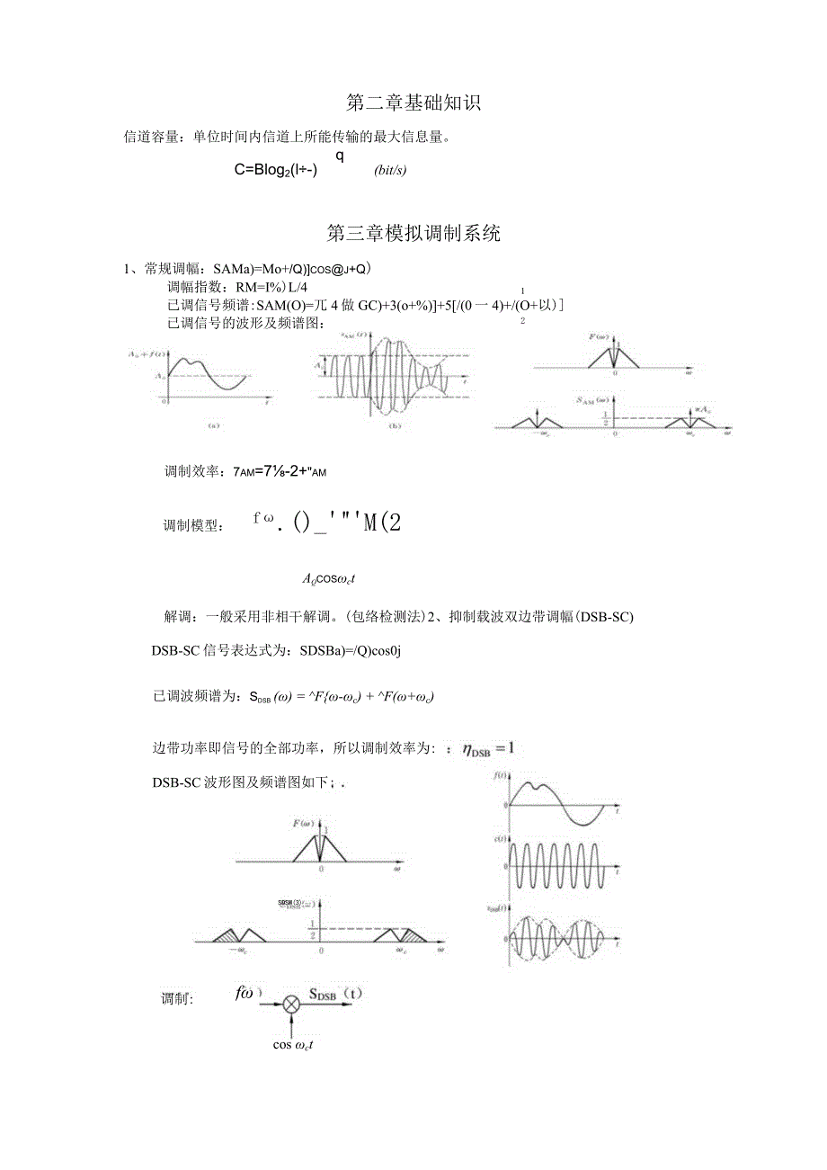 通信原理复习资料_第2页