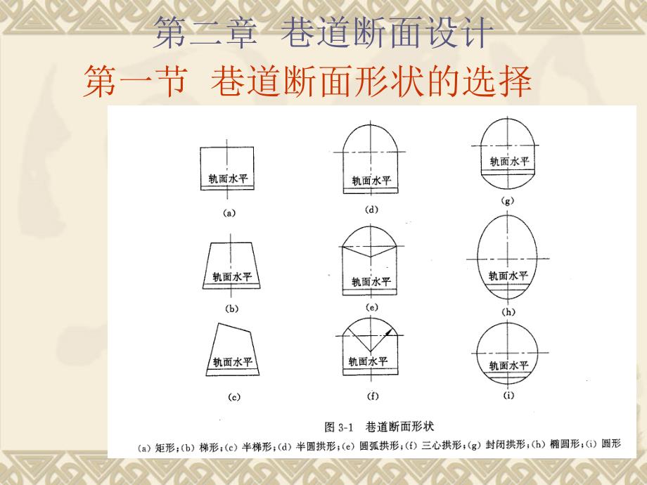 [工学]巷道断面设题_第1页