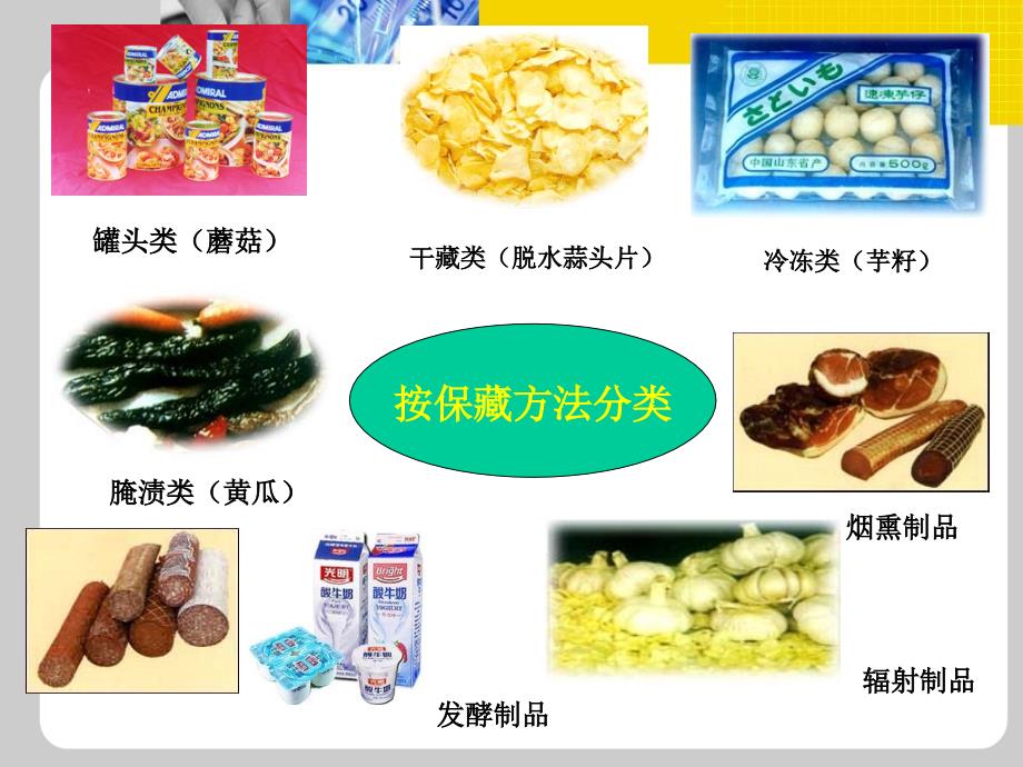 食品安全及影响因素和食品标准(2010版).ppt_第3页