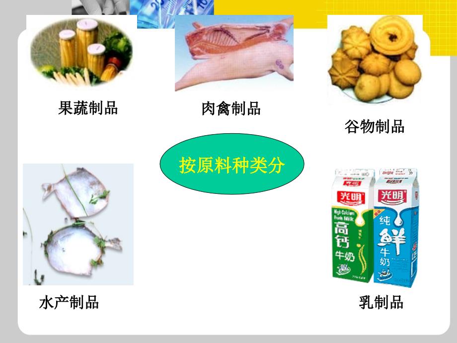 食品安全及影响因素和食品标准(2010版).ppt_第4页