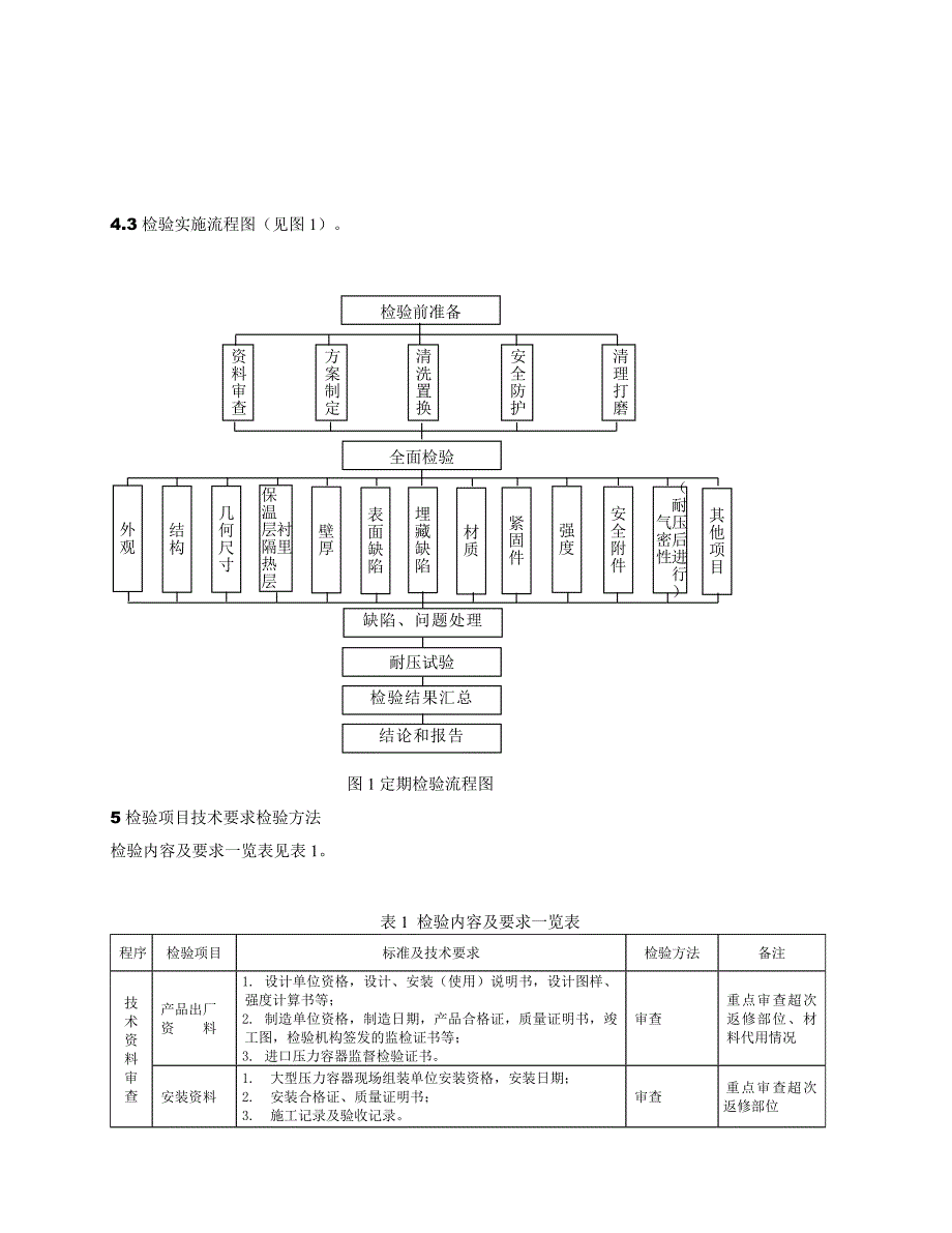 压力容器定期检验细则_第4页