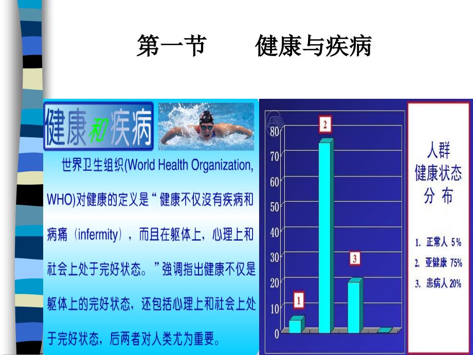 病理生理学课件：2 疾病概论_第2页