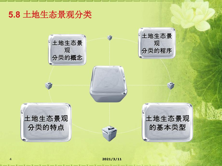 土地生态系统分类_第4页