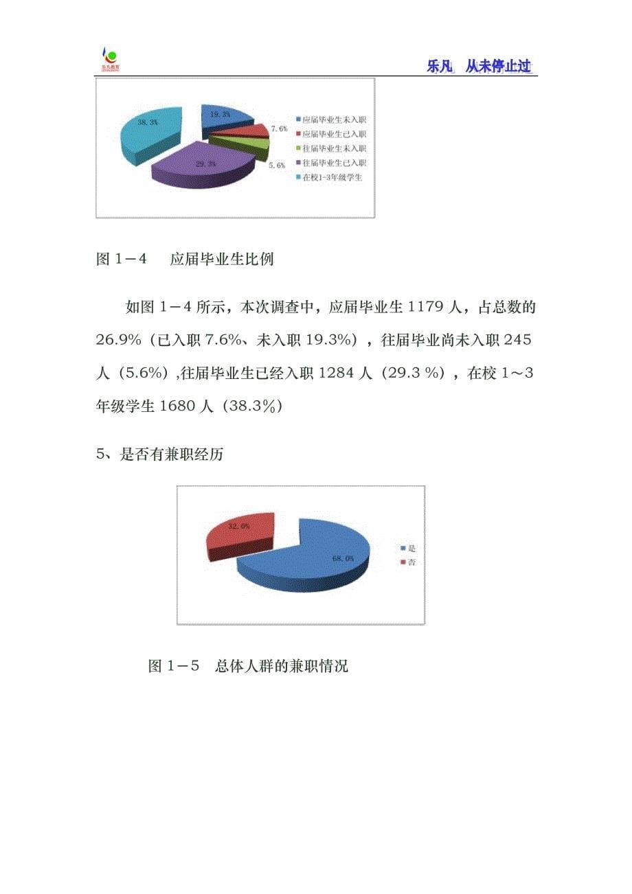 XXXX中国大学生就业压力调查报告内部资料_第5页