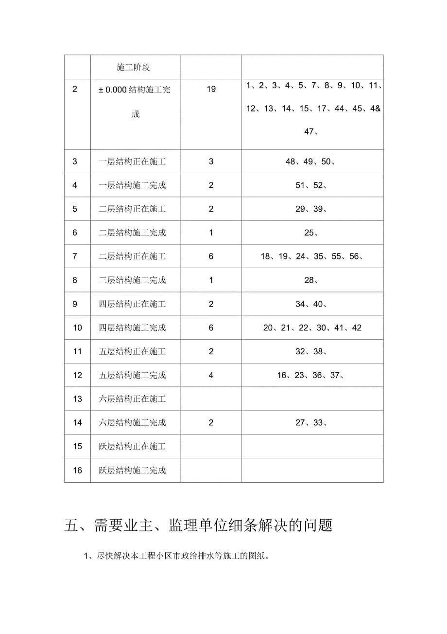 监理例会施工周报_第5页