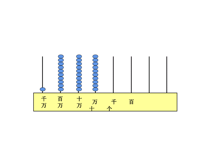 四年级数学下册课件2.1认识整万数78苏教版共14张PPT_第4页