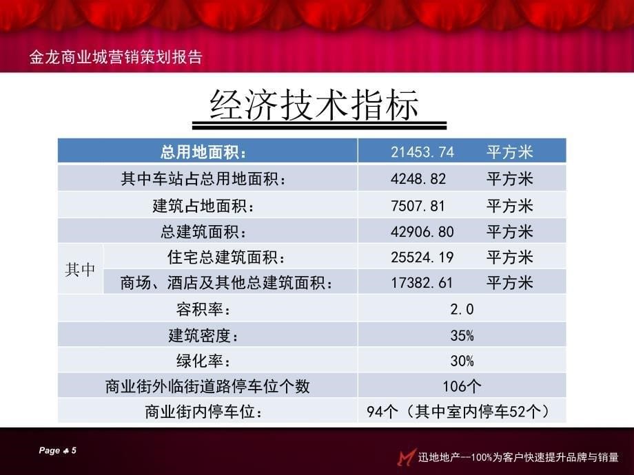 金龙商业城全程商业招商运作&amp;营销策划思路课件_第5页