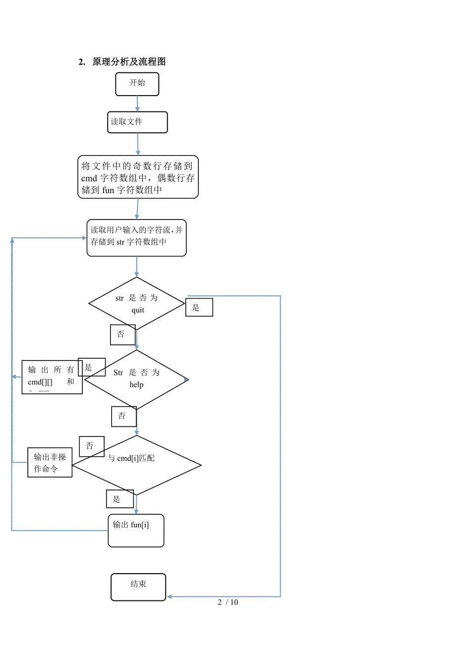 命令解释程序供参考_第2页