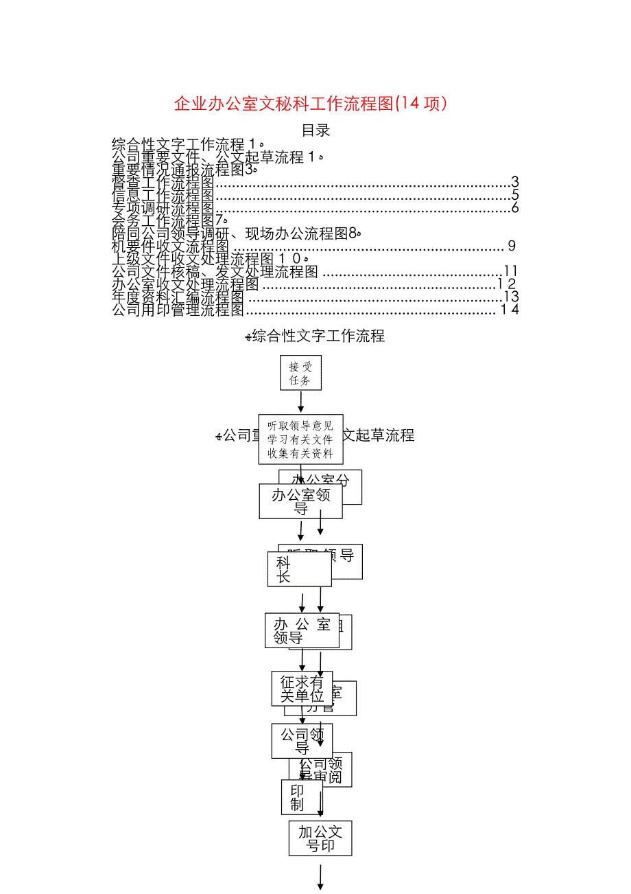 企业办公室文秘科工作流程图14项_第1页