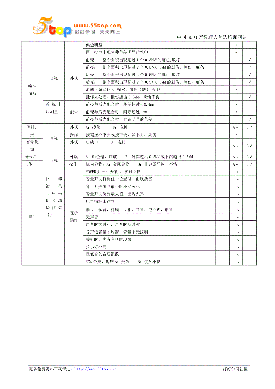 音箱成品检验规范_第2页