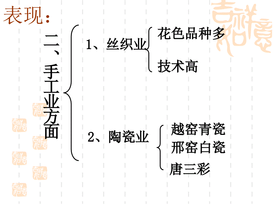 七年级下册历史第四课《科举制度的创立》_第3页