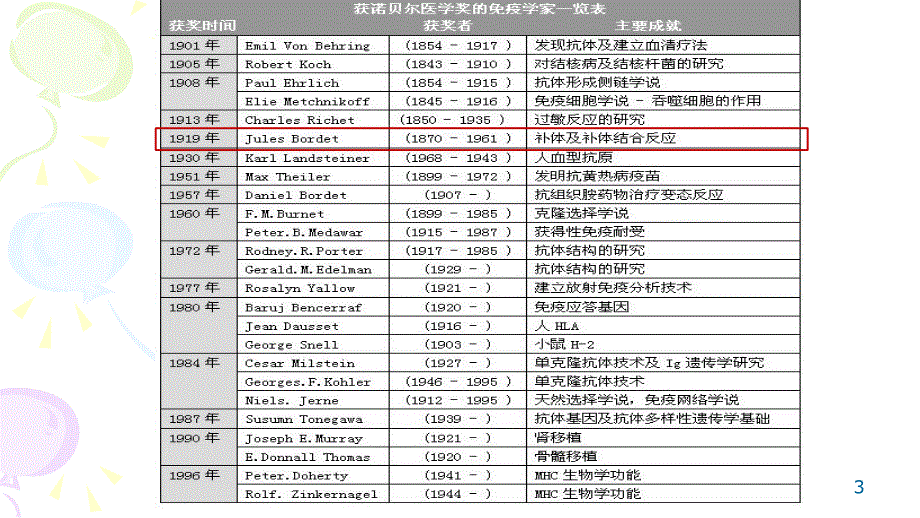 医学免疫学：第五章 补体系统_第3页