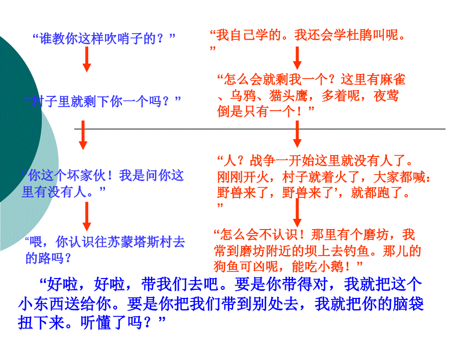 六年级夜莺之歌课件_第4页