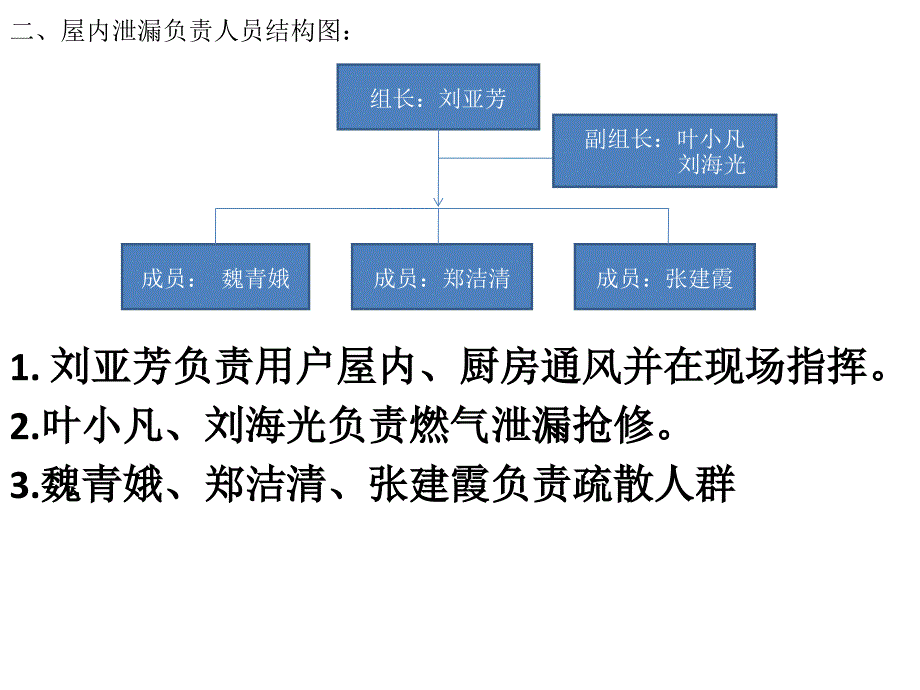 燃气公司客户服务部入户安检工作流程图_第2页