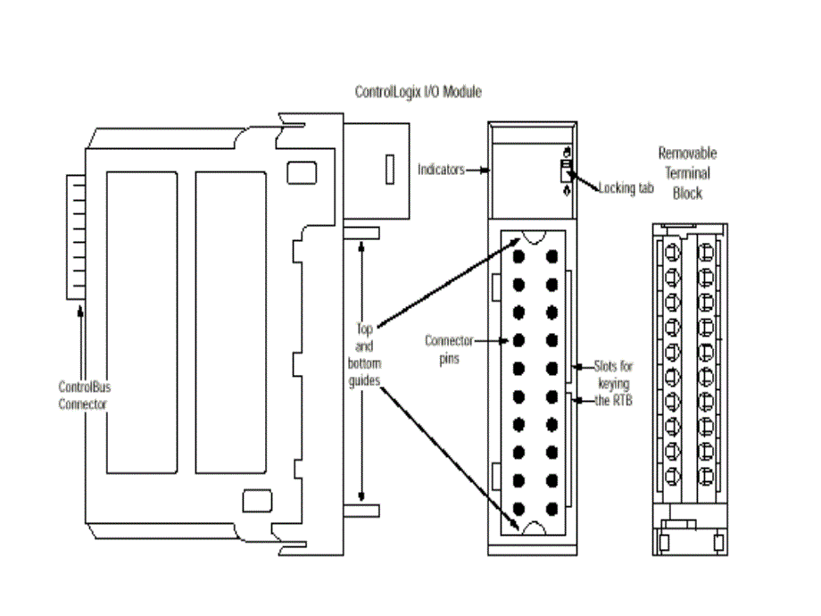 ControlLogix培训PPT课件_第4页